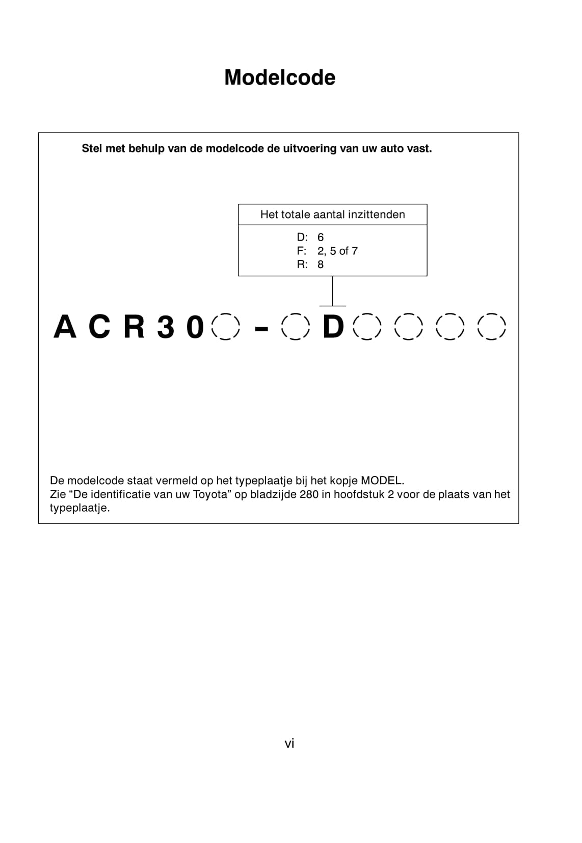 2003-2005 Toyota Previa Owner's Manual | Dutch