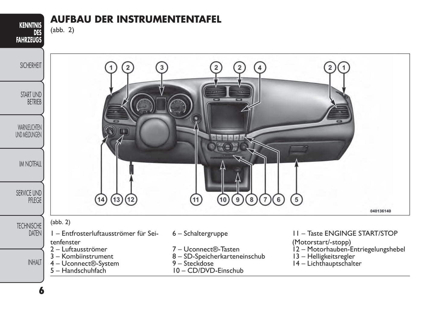 2013-2014 Fiat Freemont Owner's Manual | German