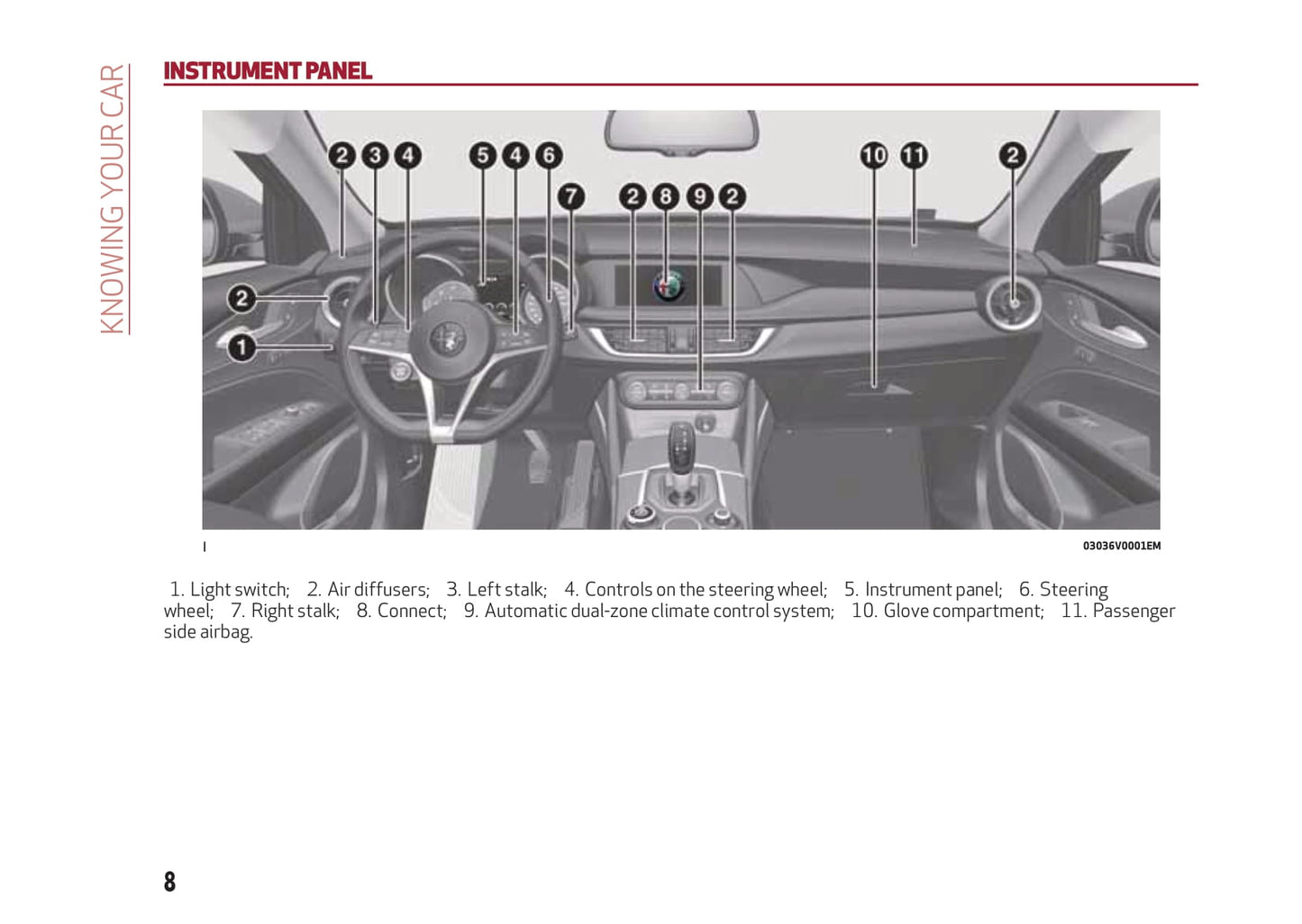 2017-2020 Alfa Romeo Stelvio Owner's Manual | English