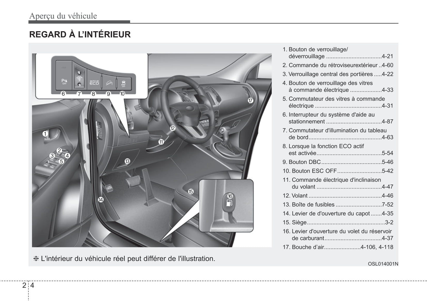 2010-2014 Kia Sportage Manuel du propriétaire | Français
