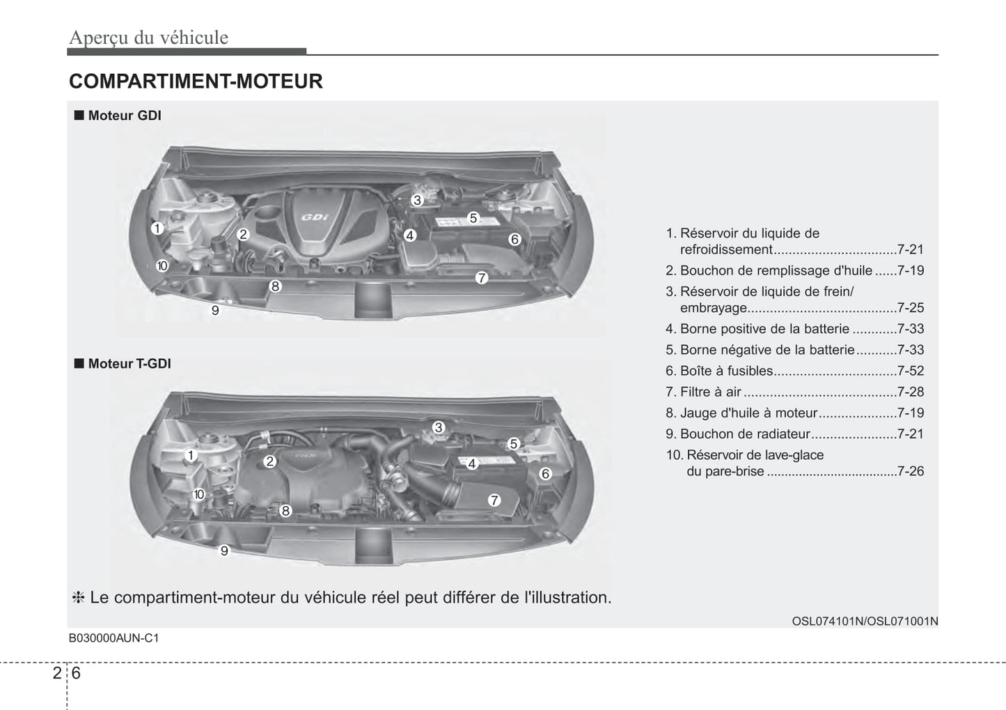 2010-2014 Kia Sportage Manuel du propriétaire | Français