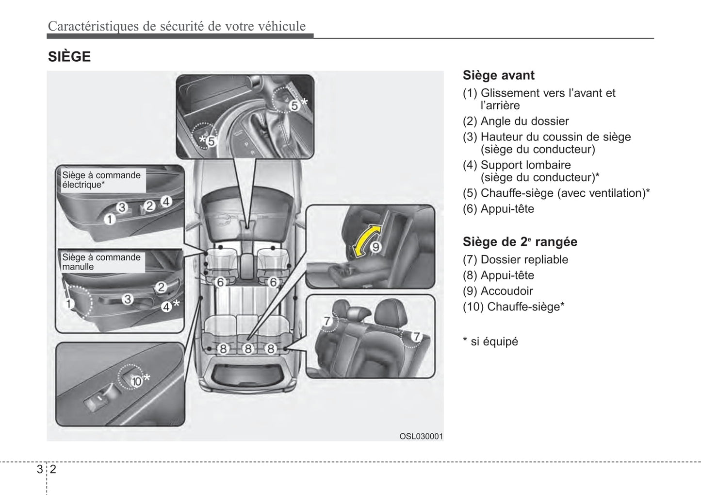 2010-2014 Kia Sportage Manuel du propriétaire | Français