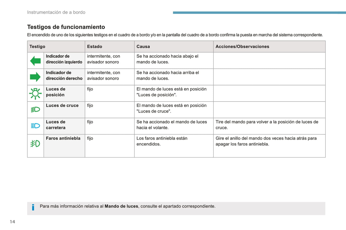 2016-2017 Peugeot 308 Manuel du propriétaire | Espagnol