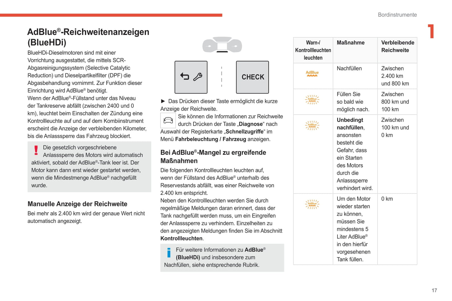 2021-2024 Citroën C3 Aircross Owner's Manual | German