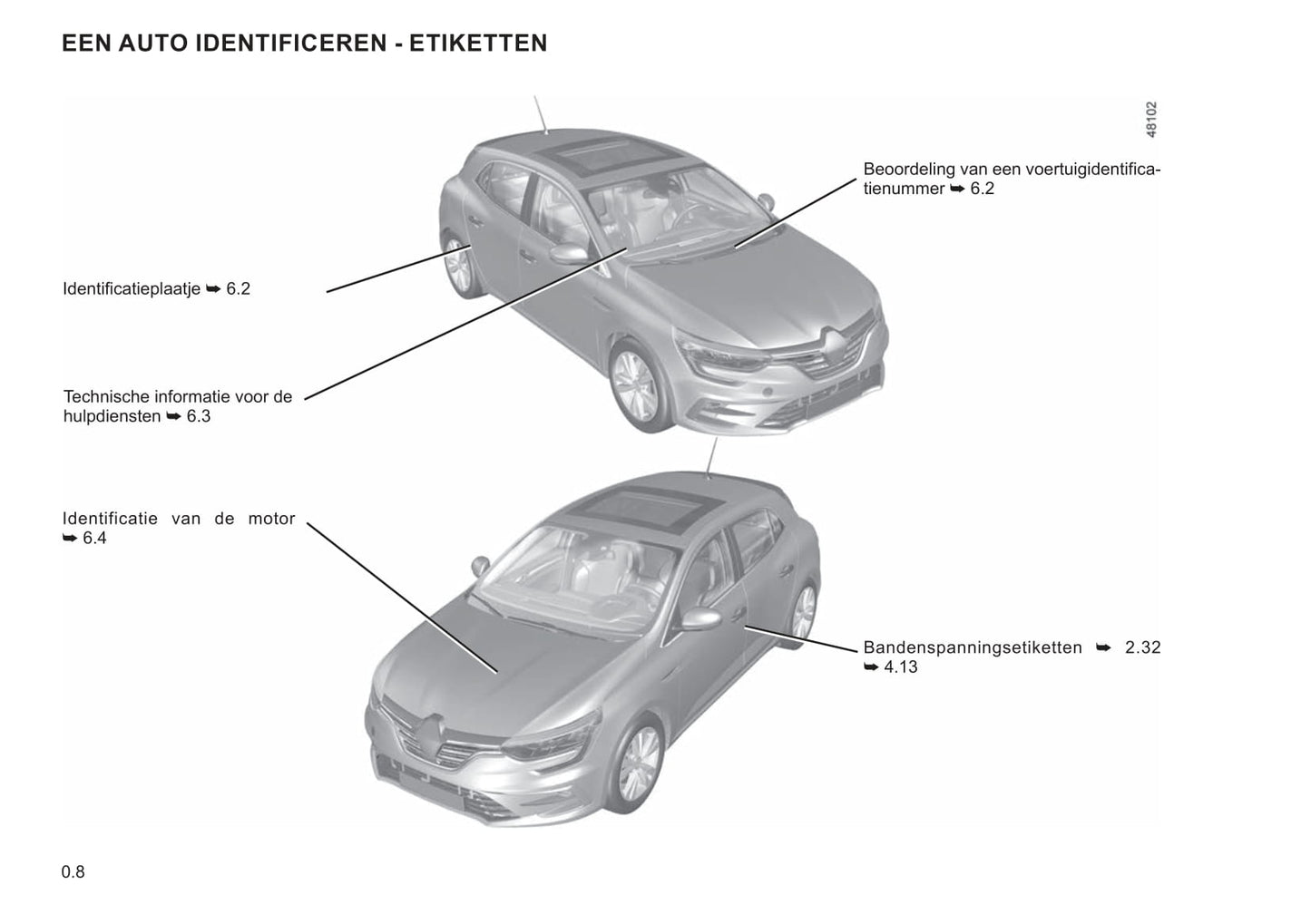 2020-2023 Renault Mégane Manuel du propriétaire | Néerlandais