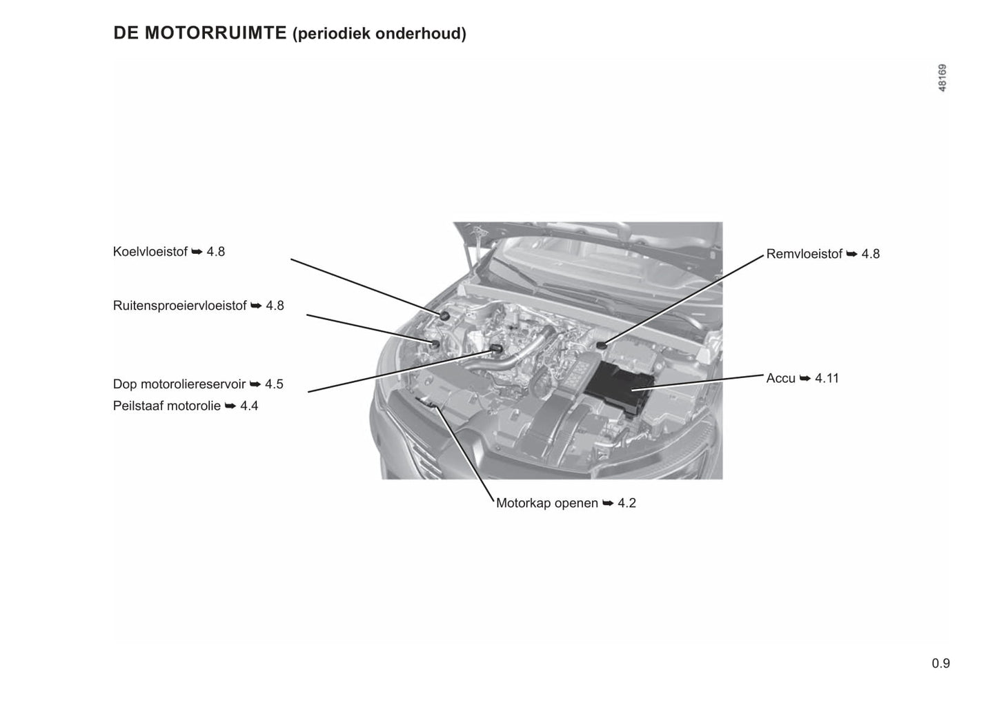 2020-2023 Renault Mégane Manuel du propriétaire | Néerlandais