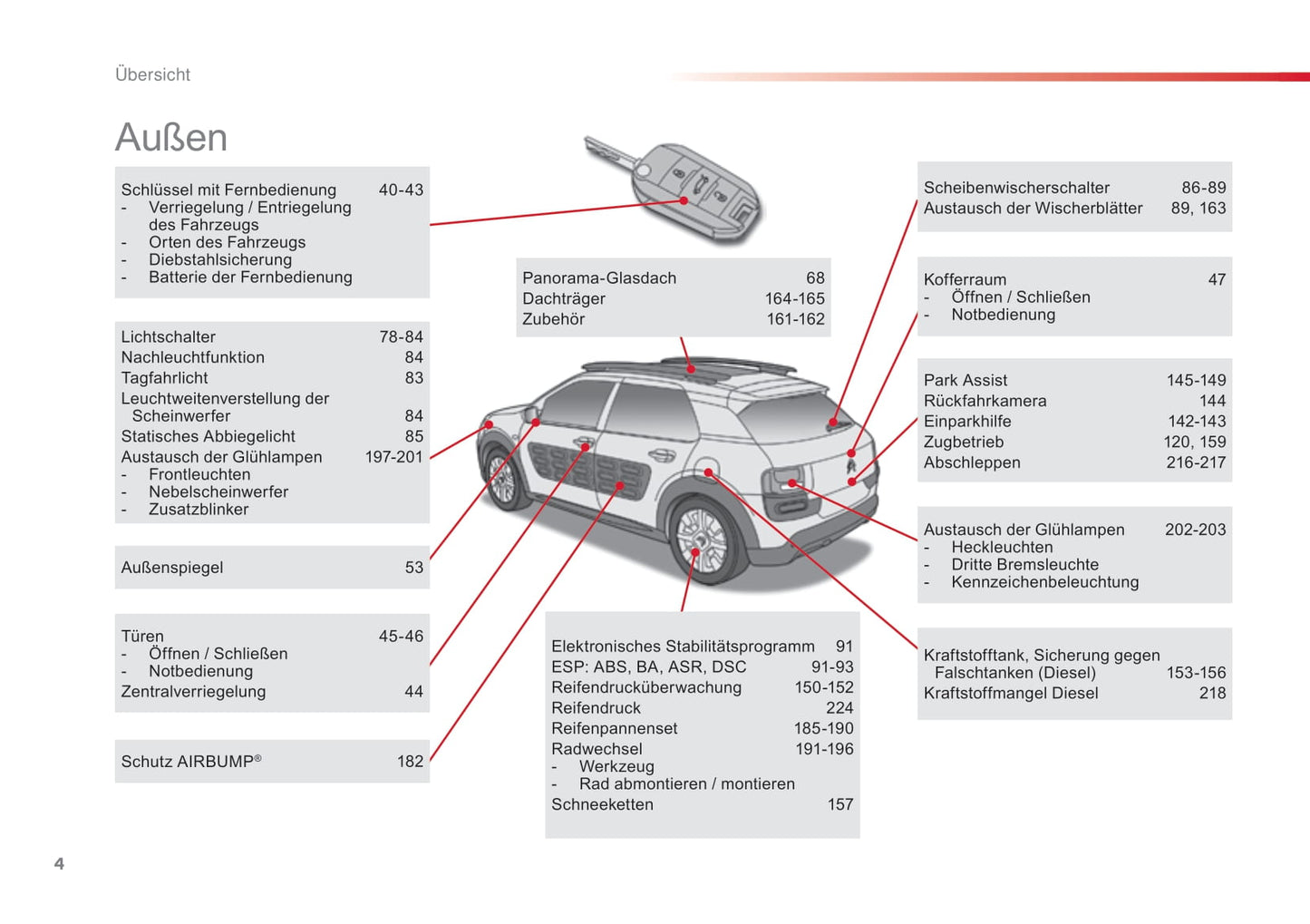 2014-2018 Citroën C4 Cactus Manuel du propriétaire | Allemand