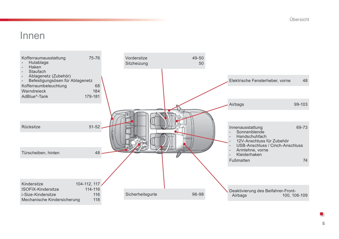 2014-2018 Citroën C4 Cactus Manuel du propriétaire | Allemand