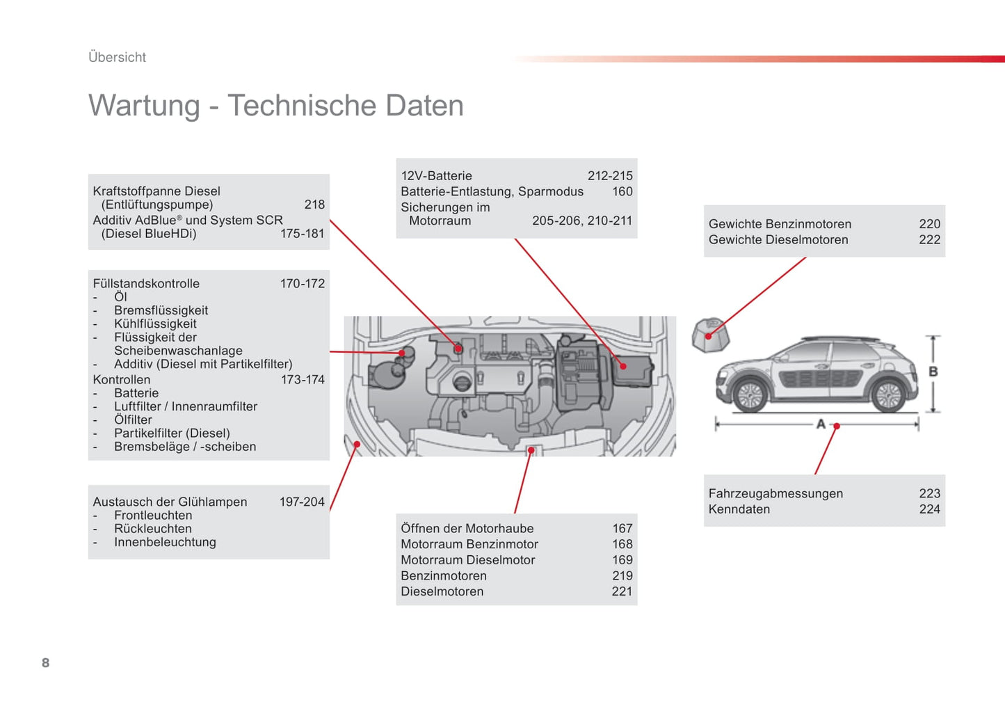 2014-2018 Citroën C4 Cactus Manuel du propriétaire | Allemand