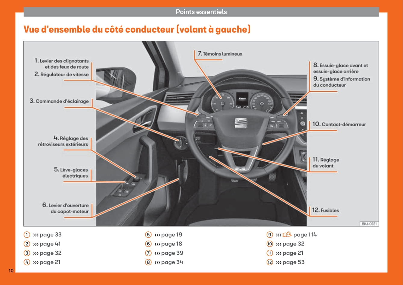 2017-2020 Seat Arona Manuel du propriétaire | Français