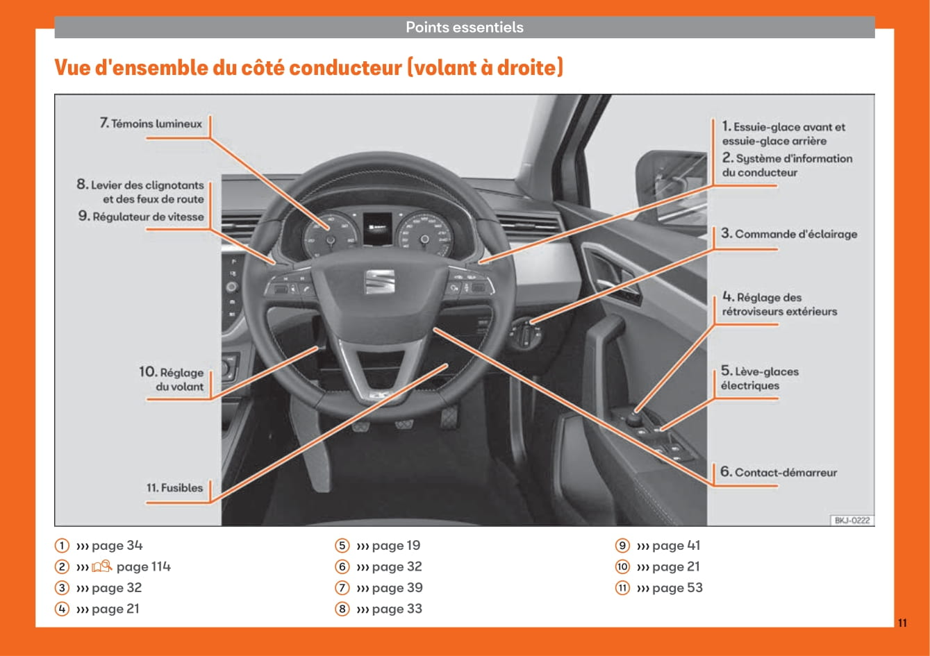 2017-2020 Seat Arona Manuel du propriétaire | Français