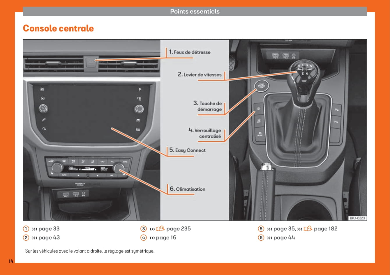 2017-2020 Seat Arona Manuel du propriétaire | Français