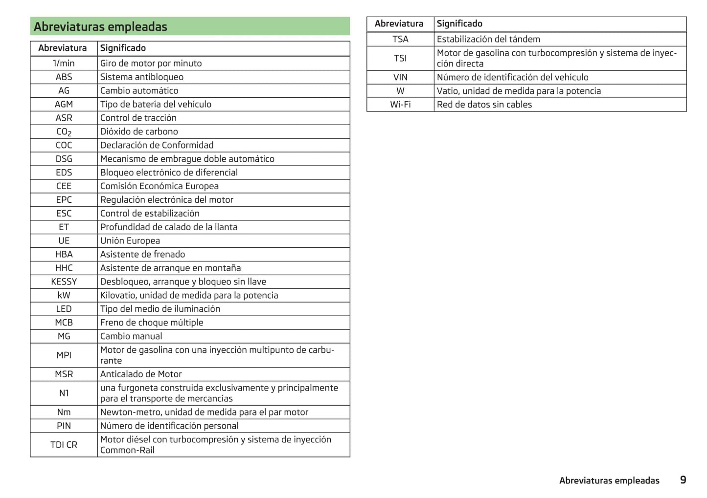 2013-2017 Skoda Rapid Spaceback Manuel du propriétaire | Espagnol