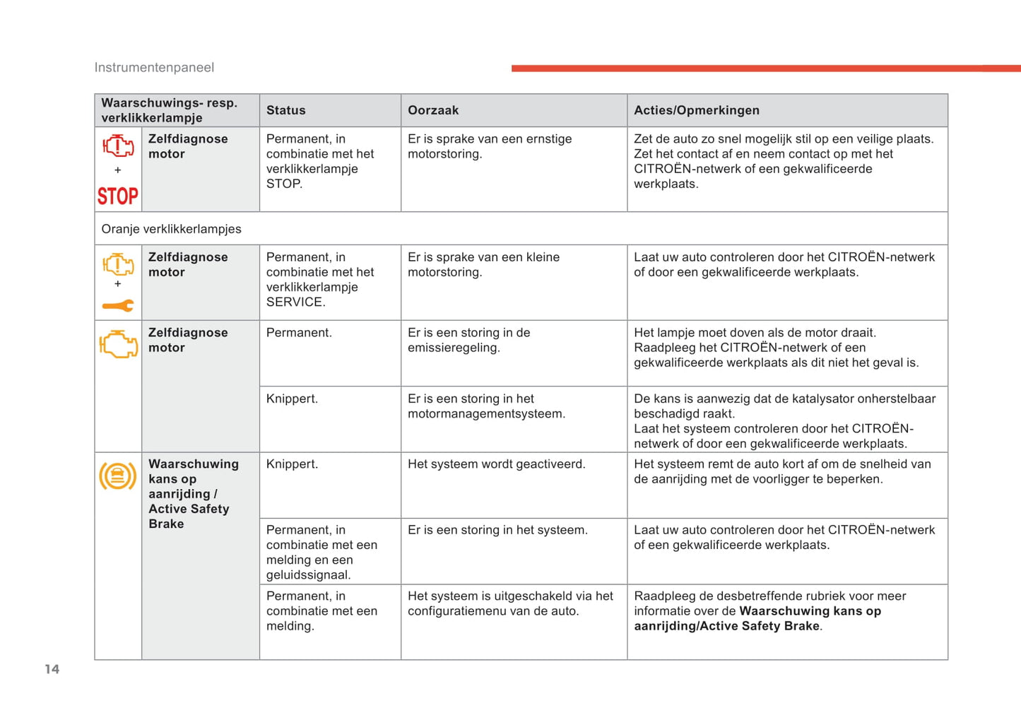 2017-2020 Citroën C3 Aircross Manuel du propriétaire | Néerlandais
