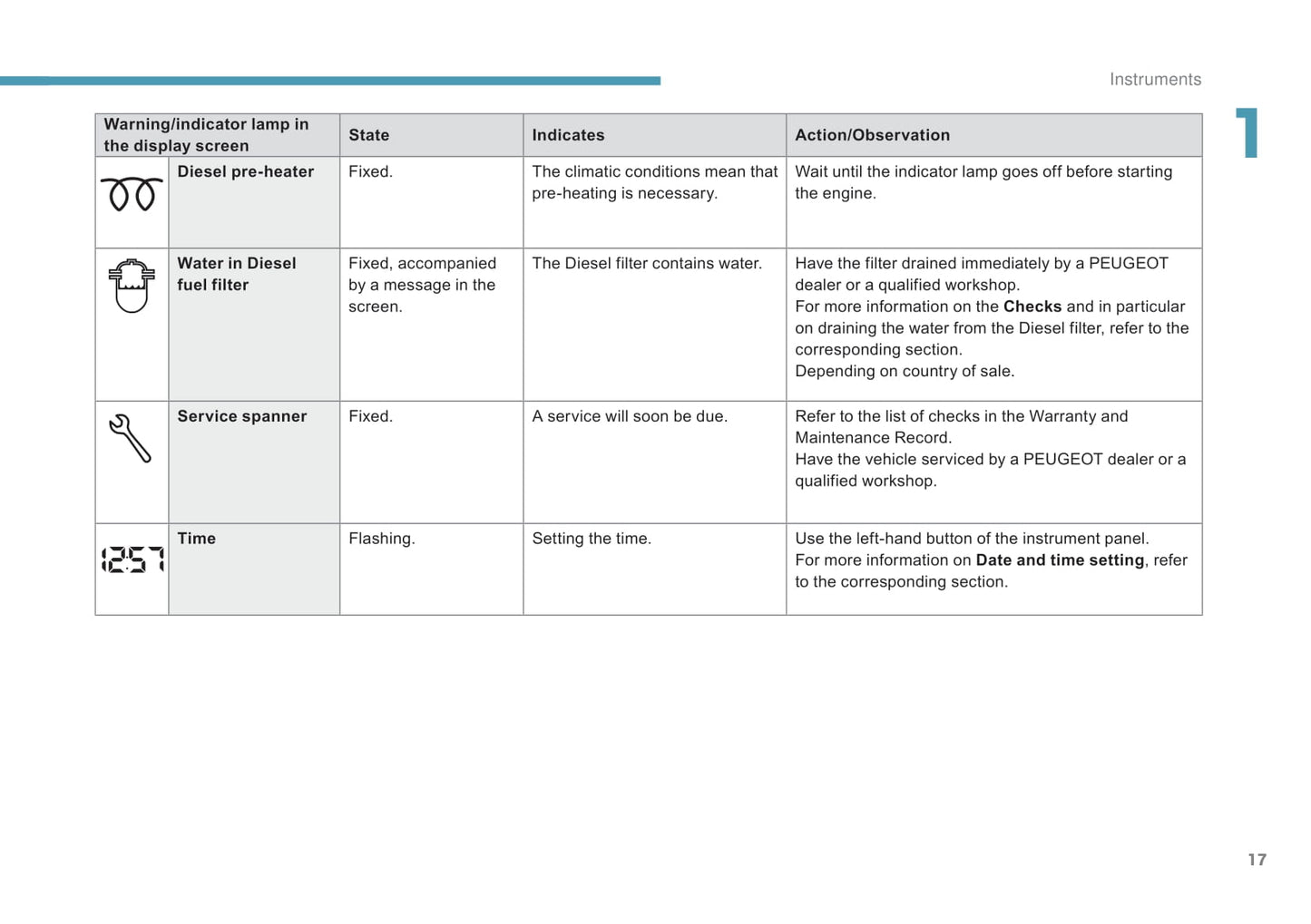 2017-2018 Peugeot Partner/Partner Tepee Manuel du propriétaire | Anglais