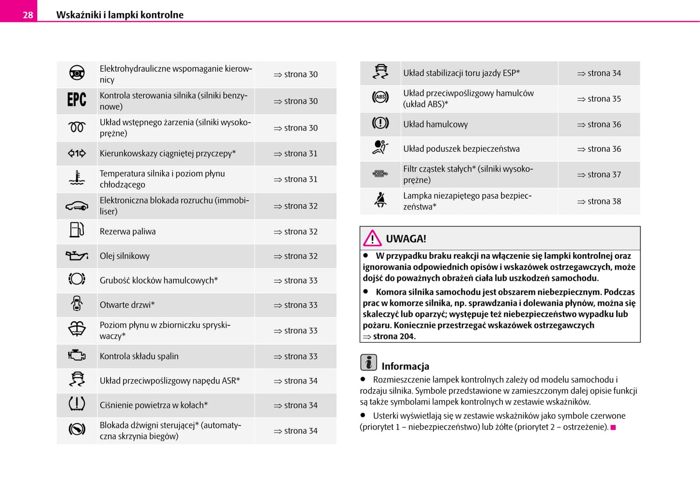 2007-2010 Skoda Fabia Manuel du propriétaire | Polonais