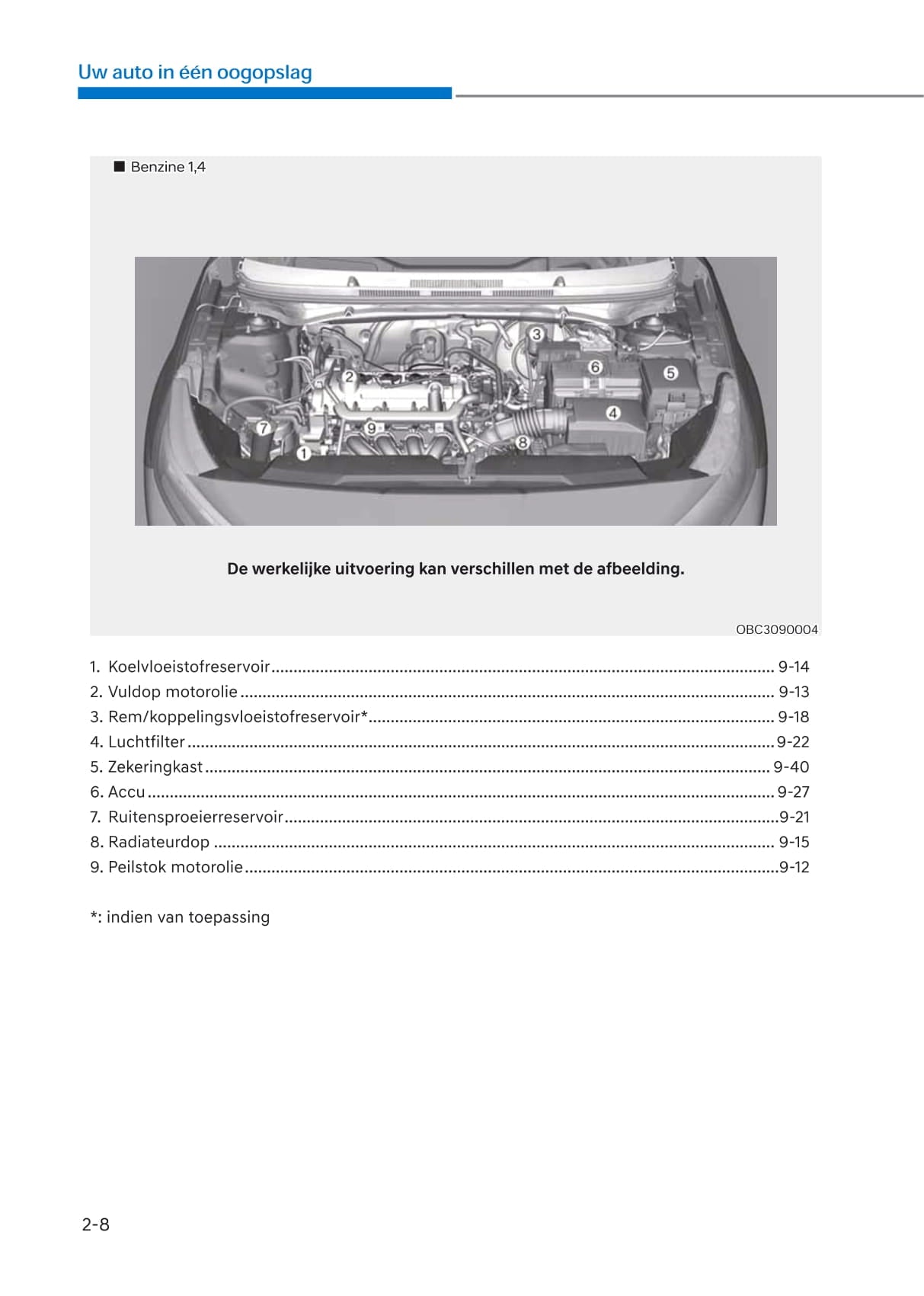 2020-2023 Hyundai i20 Manuel du propriétaire | Néerlandais