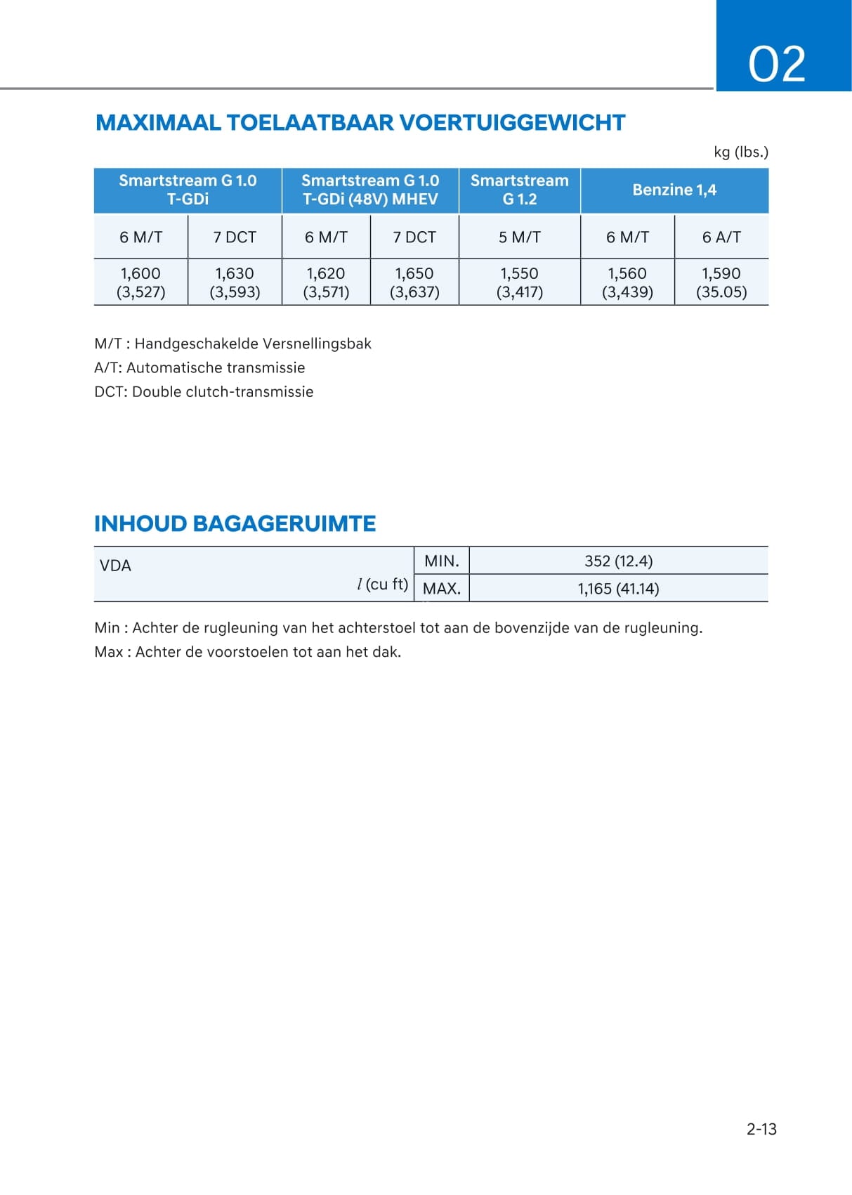 2020-2023 Hyundai i20 Manuel du propriétaire | Néerlandais