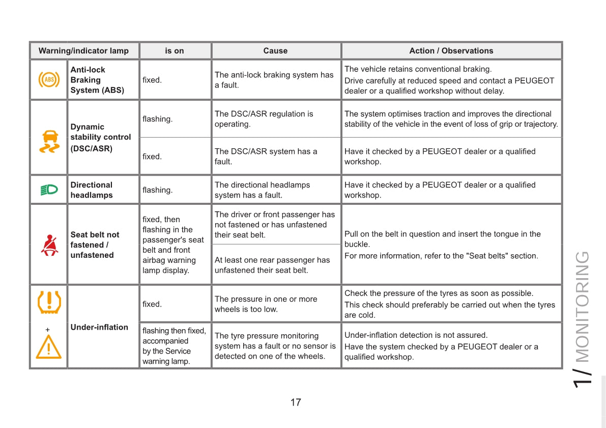 2015 Peugeot RCZ Manuel du propriétaire | Anglais