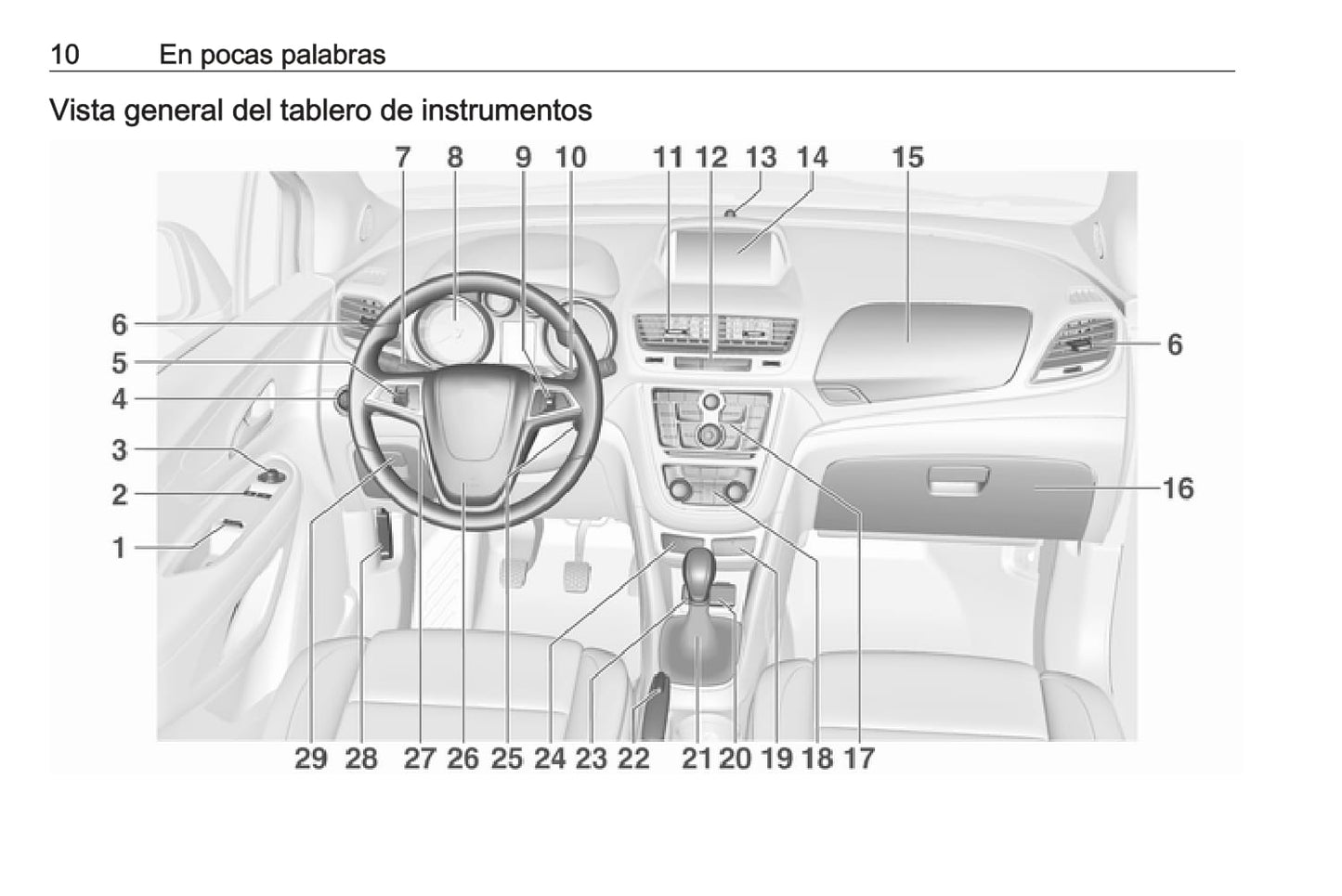 2016 Opel Mokka Manuel du propriétaire | Espagnol