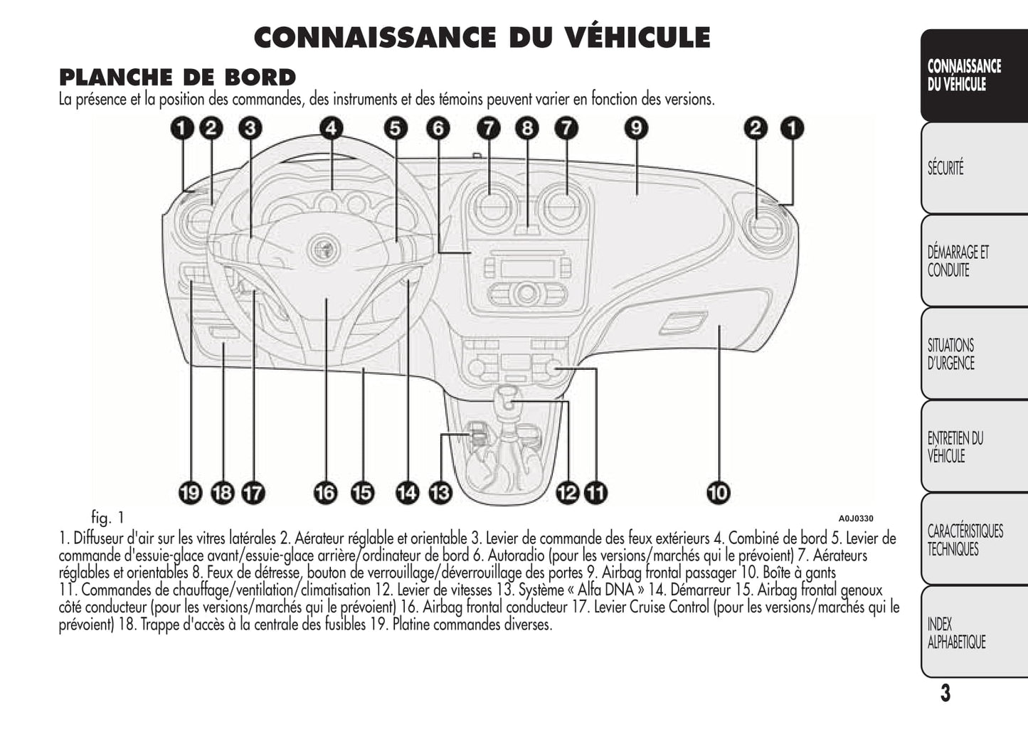 2008-2014 Alfa Romeo MiTo Owner's Manual | French