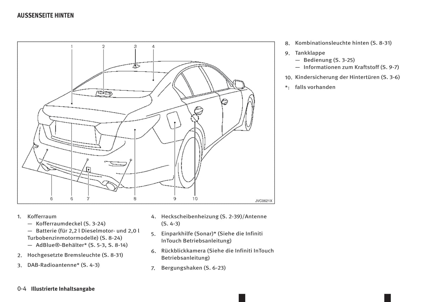 2016-2017 Infiniti Q50 Owner's Manual | German
