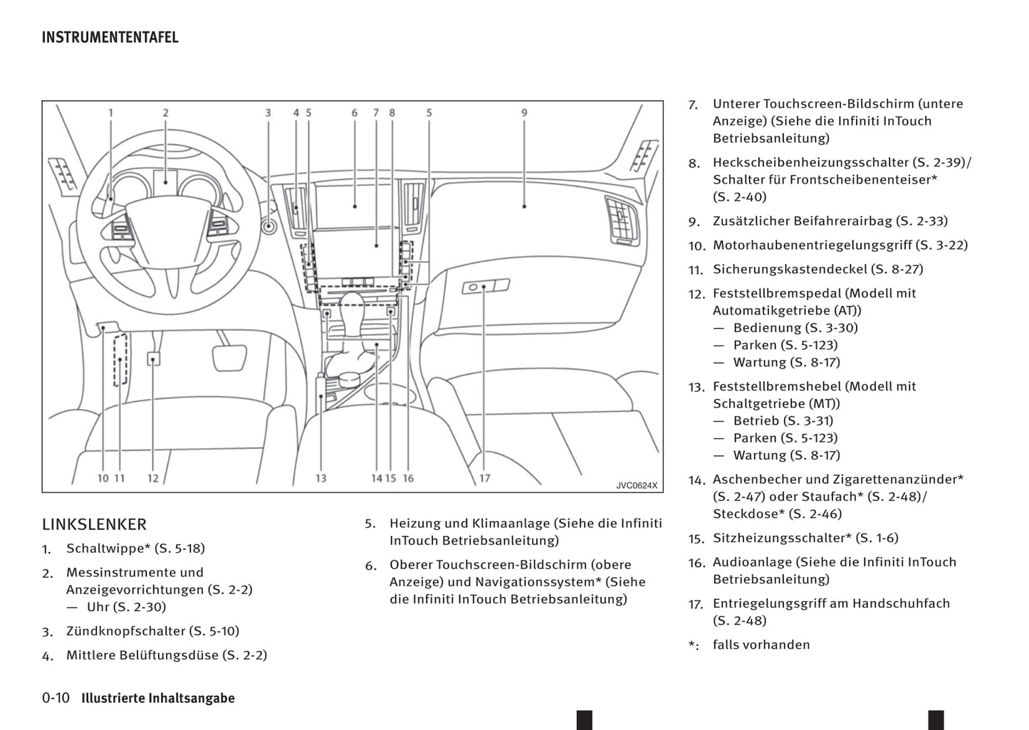 2016-2017 Infiniti Q50 Owner's Manual | German