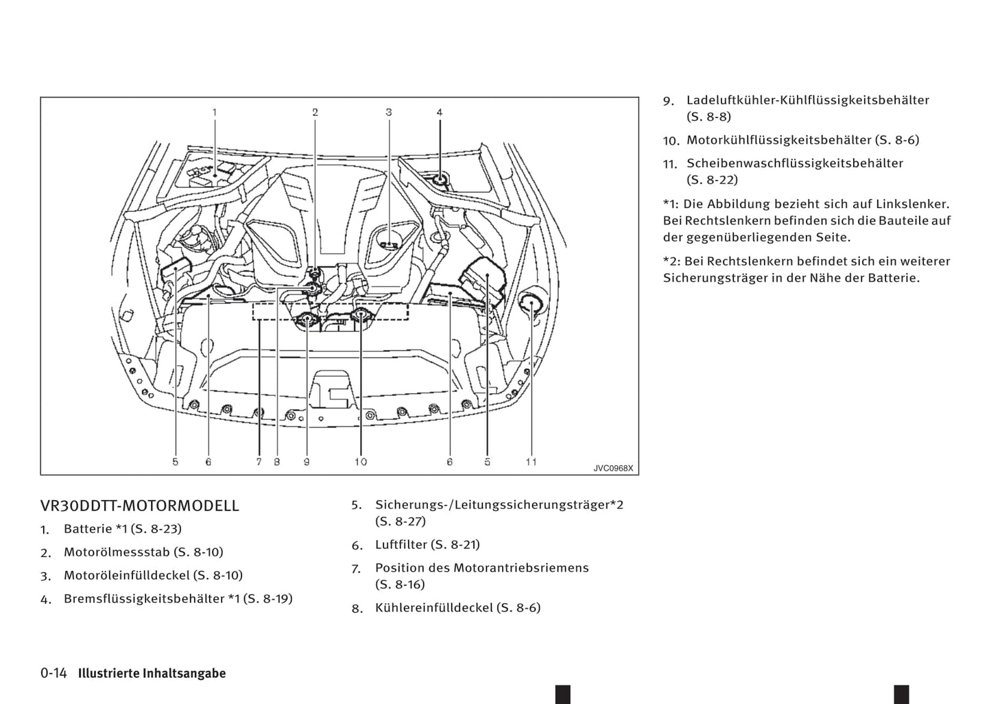 2016-2017 Infiniti Q50 Owner's Manual | German