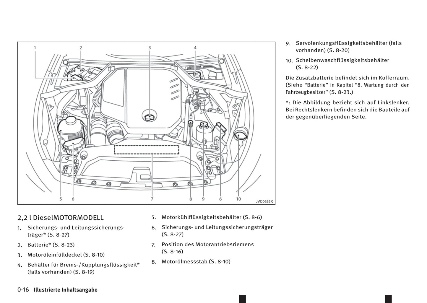2016-2017 Infiniti Q50 Owner's Manual | German
