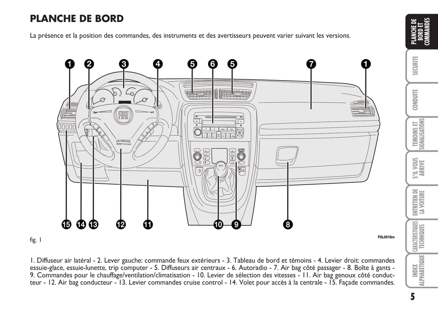 2009-2010 Fiat Croma Owner's Manual | French