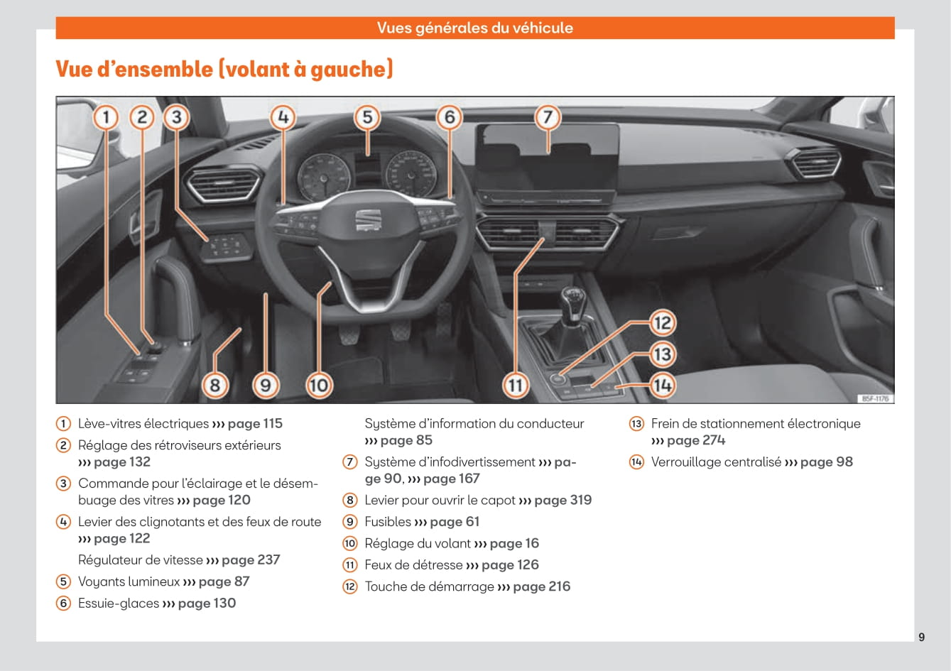 2020-2023 Seat Leon Manuel du propriétaire | Français