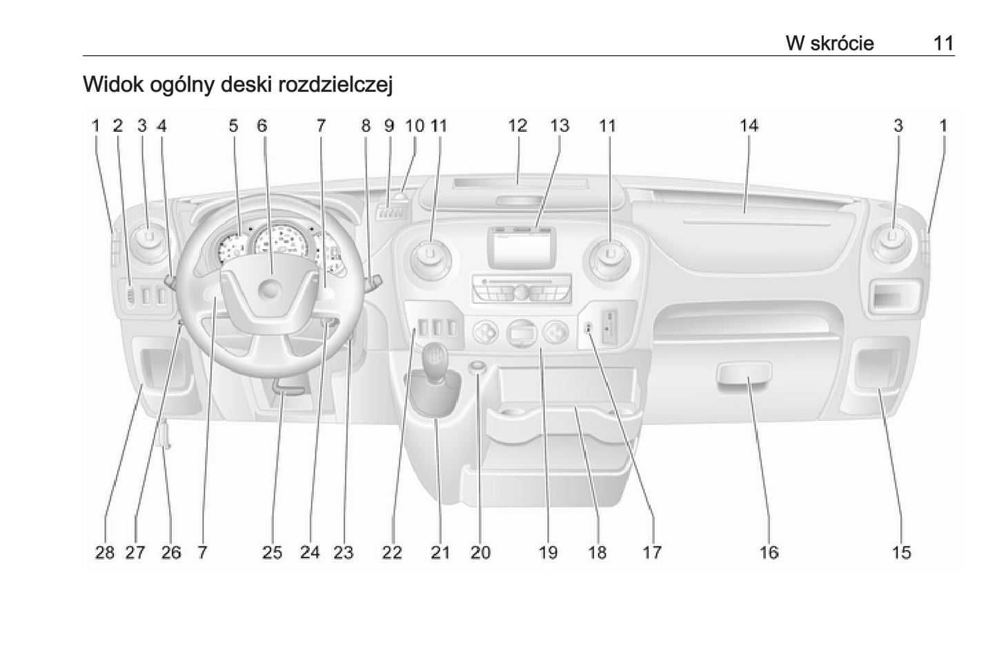 2018-2019 Opel Movano Owner's Manual | Polish