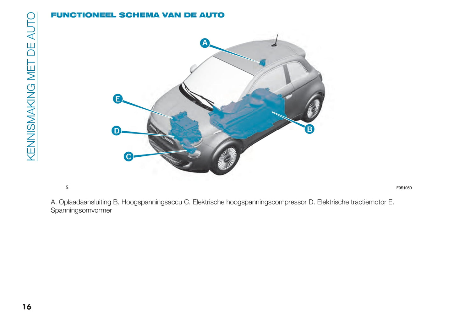 2021-2022 Fiat 500e Owner's Manual | Dutch