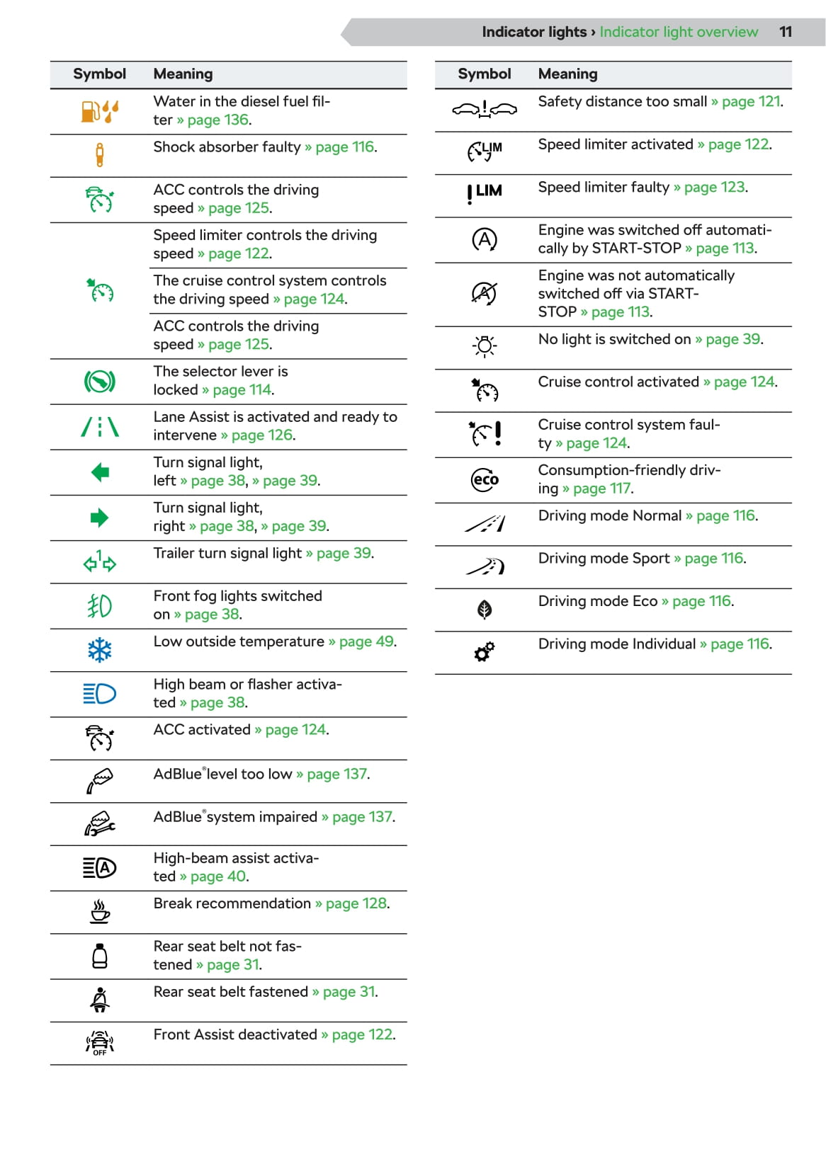 2019-2020 Skoda Scala Owner's Manual | English