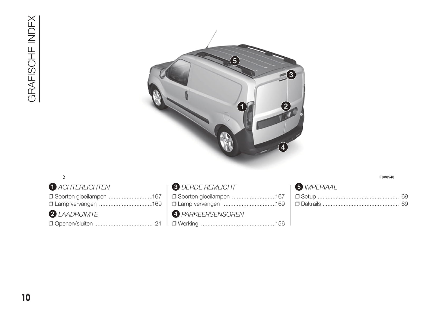 2015-2016 Fiat Doblò Owner's Manual | Dutch