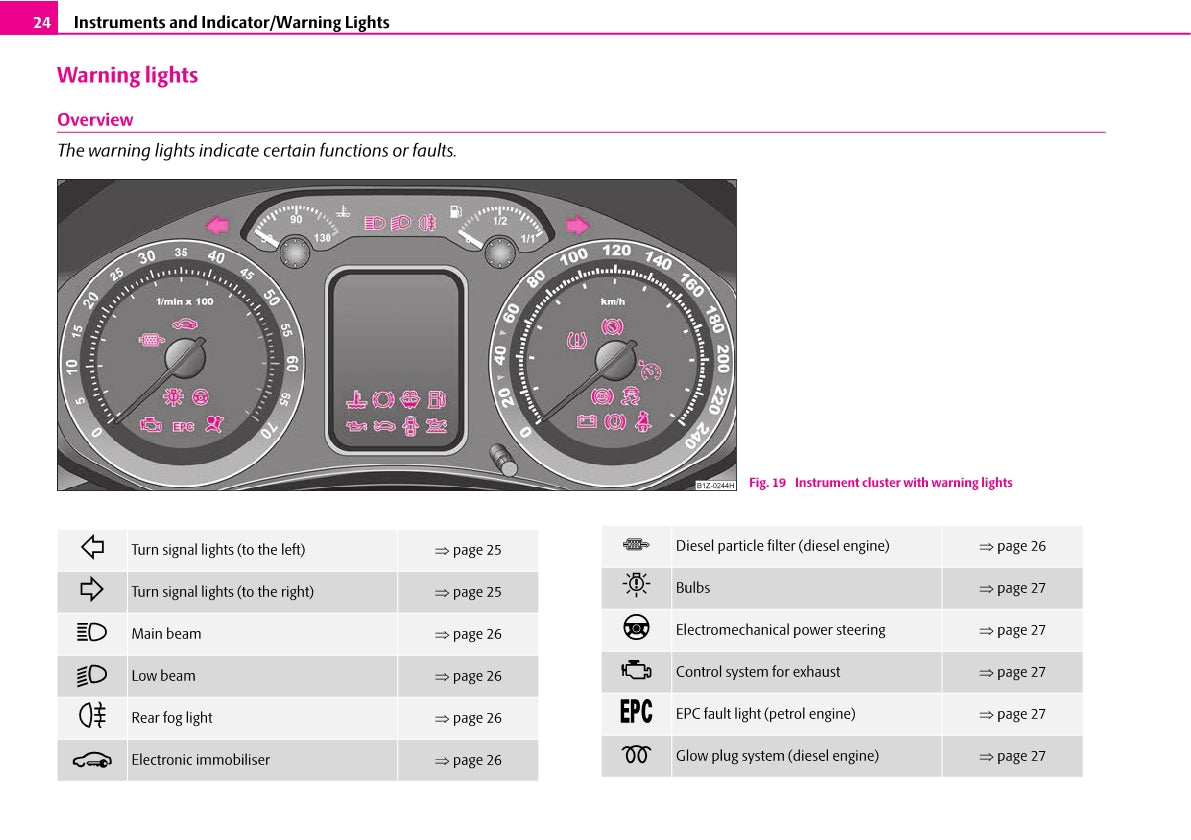 2004-2009 Skoda Octavia Manuel du propriétaire | Anglais