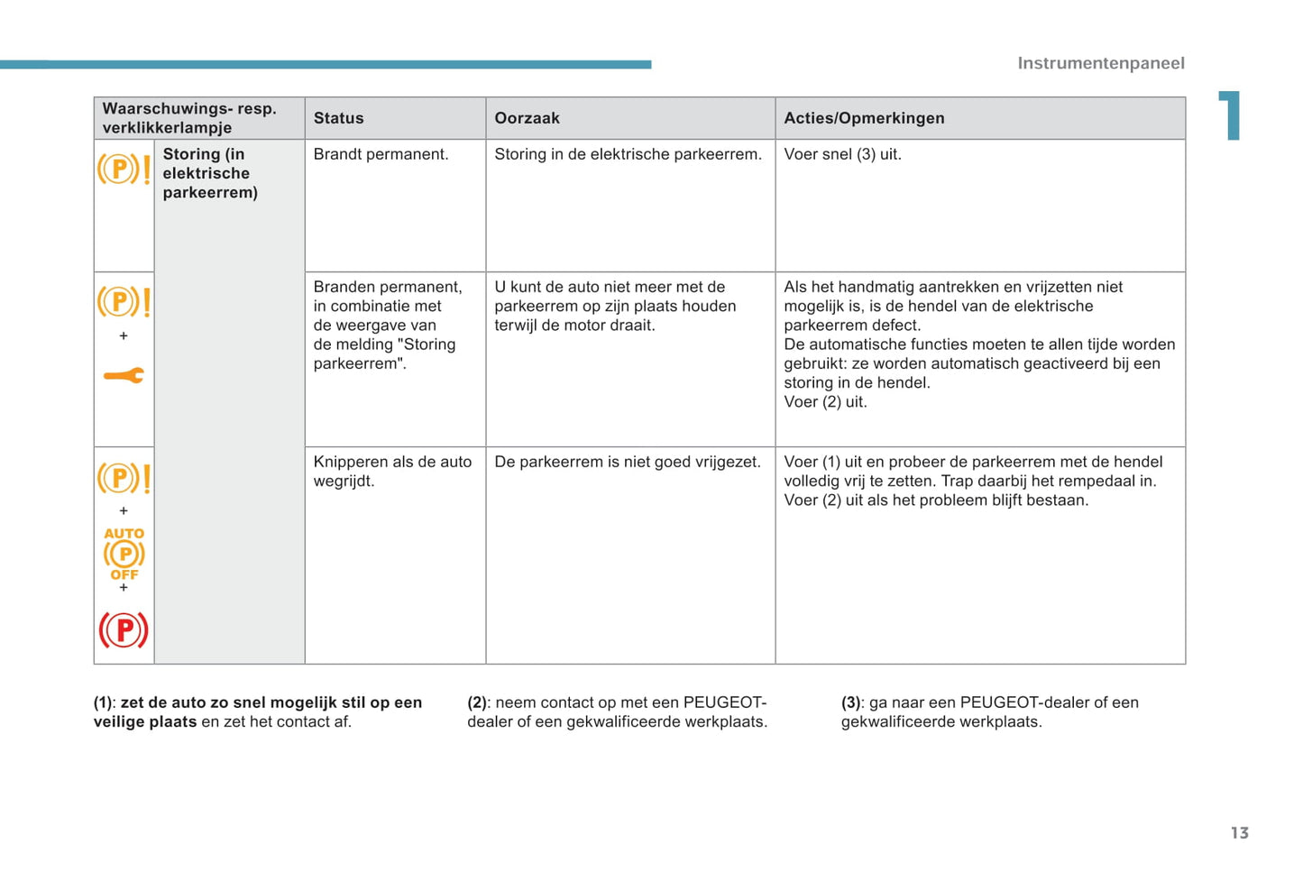 2017-2020 Peugeot 308 Manuel du propriétaire | Néerlandais