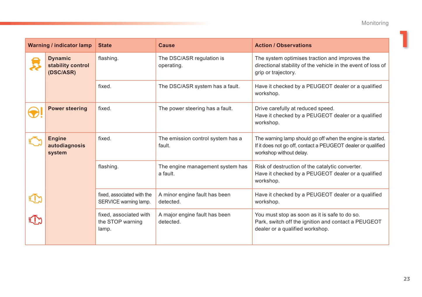 2014-2015 Peugeot 208 Manuel du propriétaire | Anglais