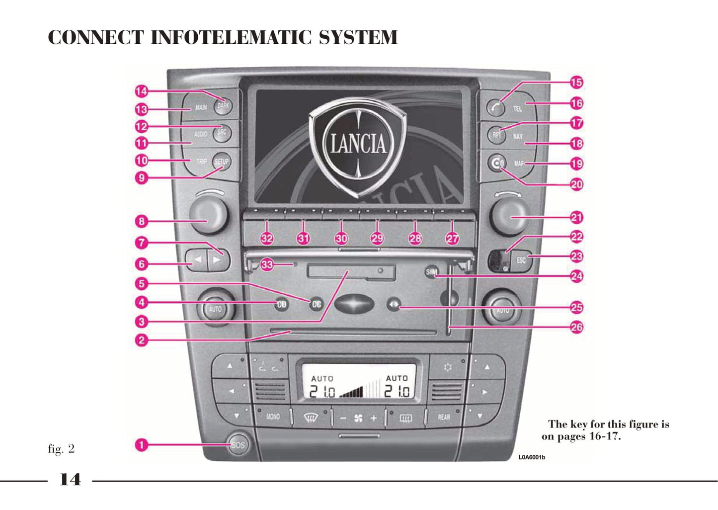 2008-2012 Lancia Thesis Manuel du propriétaire | Anglais