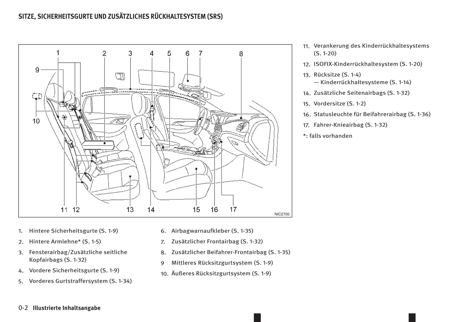 2015-2018 Infiniti Q30 Manuel du propriétaire | Allemand