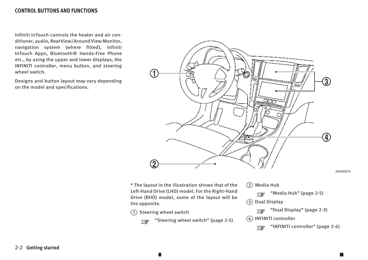 Infiniti Q50 Intouch Dual Display Owner's Manual 2013 - 2019