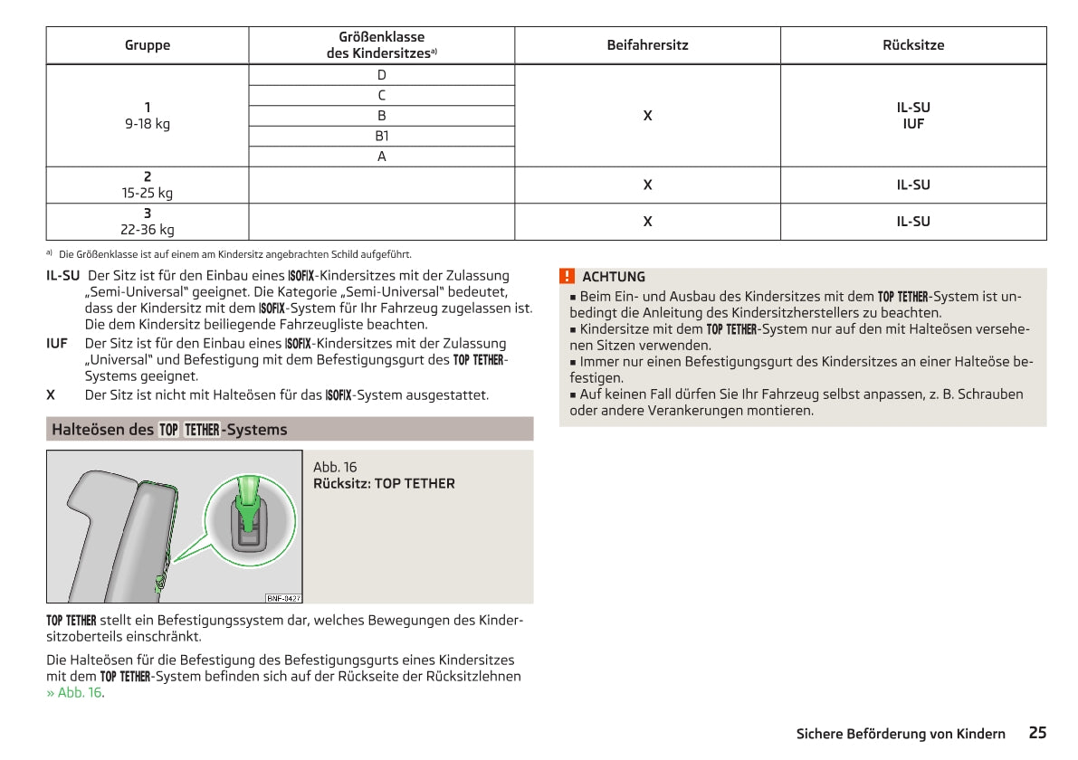 2012-2016 Skoda Citigo Manuel du propriétaire | Allemand