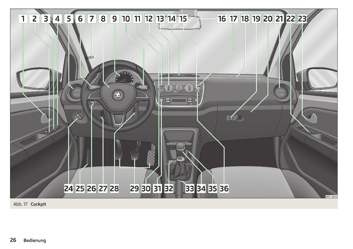 2012-2016 Skoda Citigo Manuel du propriétaire | Allemand