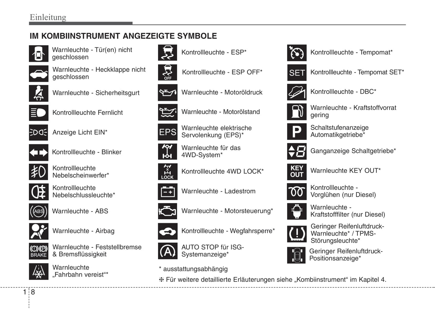 2010-2013 Kia Sportage Manuel du propriétaire | Allemand