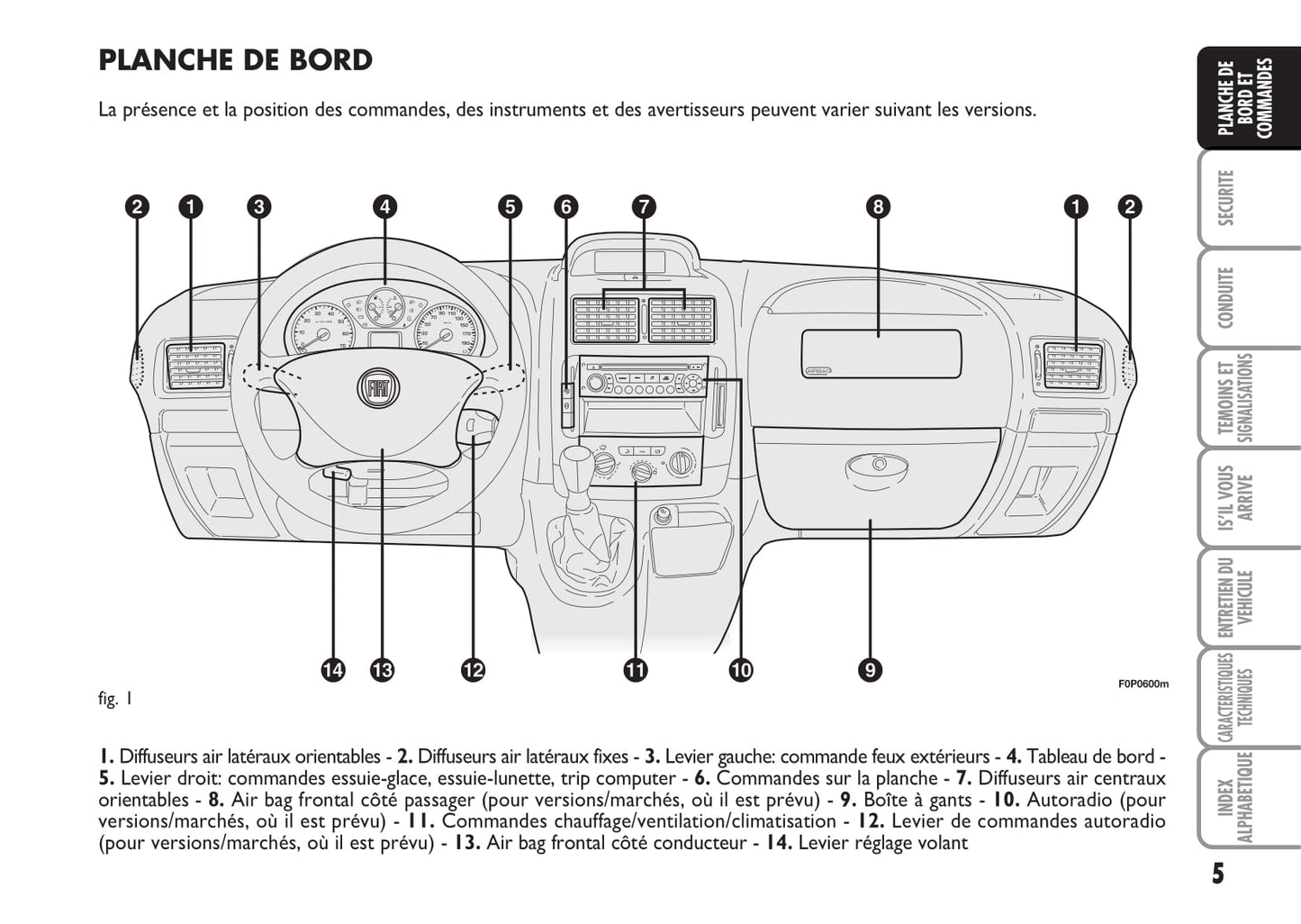 2012-2013 Fiat Strada Owner's Manual | French