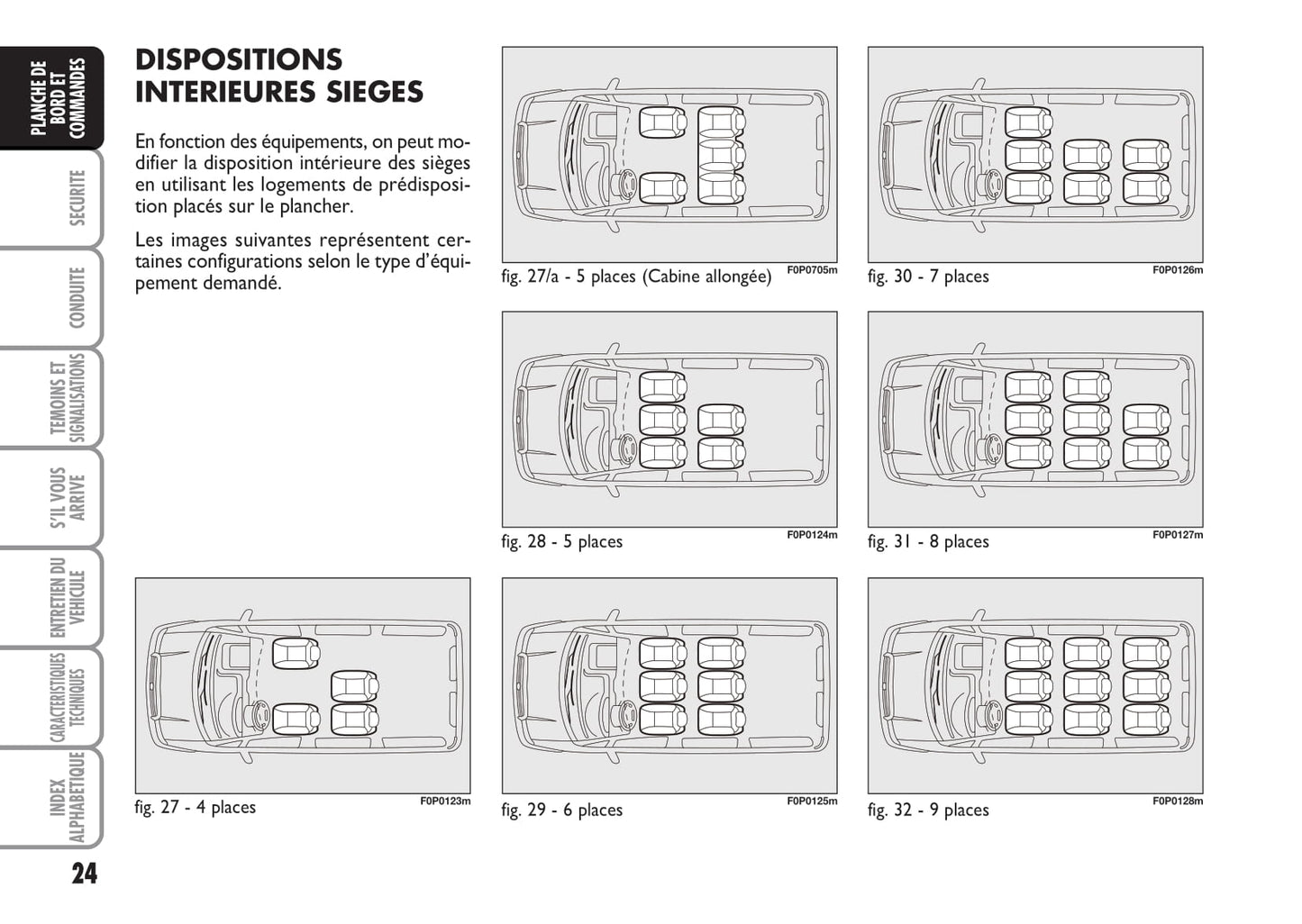 2012-2013 Fiat Strada Owner's Manual | French