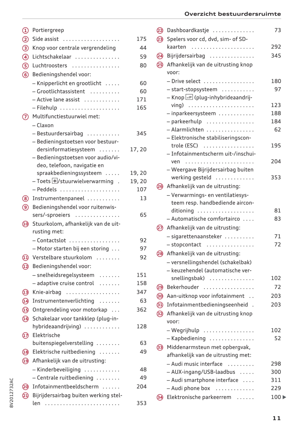 2016-2017 Audi A3/S3 Owner's Manual | Dutch