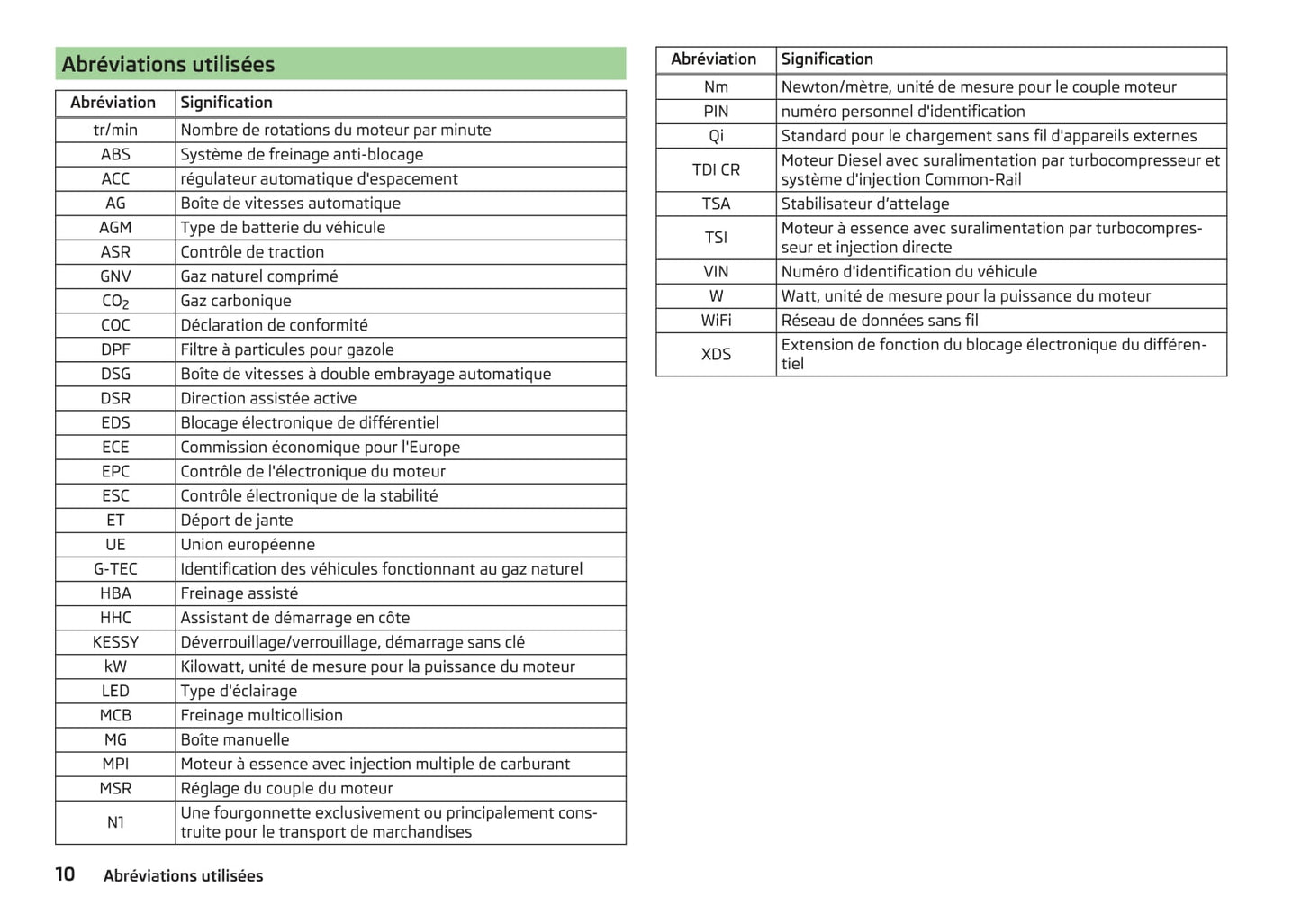 2016-2017 Skoda Octavia Owner's Manual | French