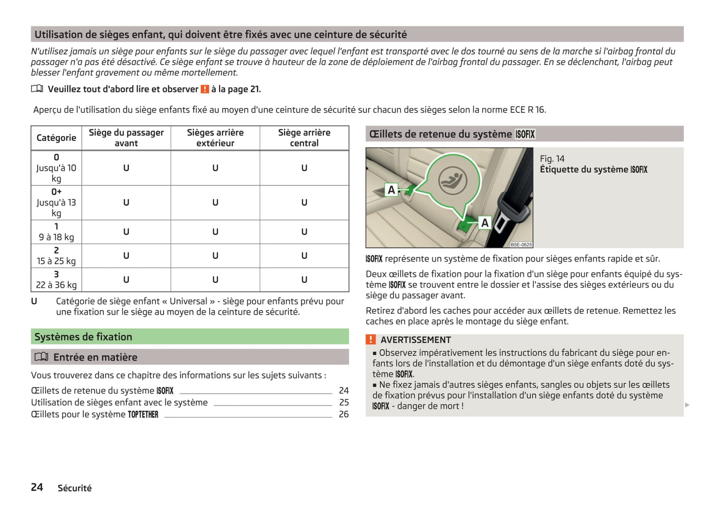 2016-2017 Skoda Octavia Owner's Manual | French