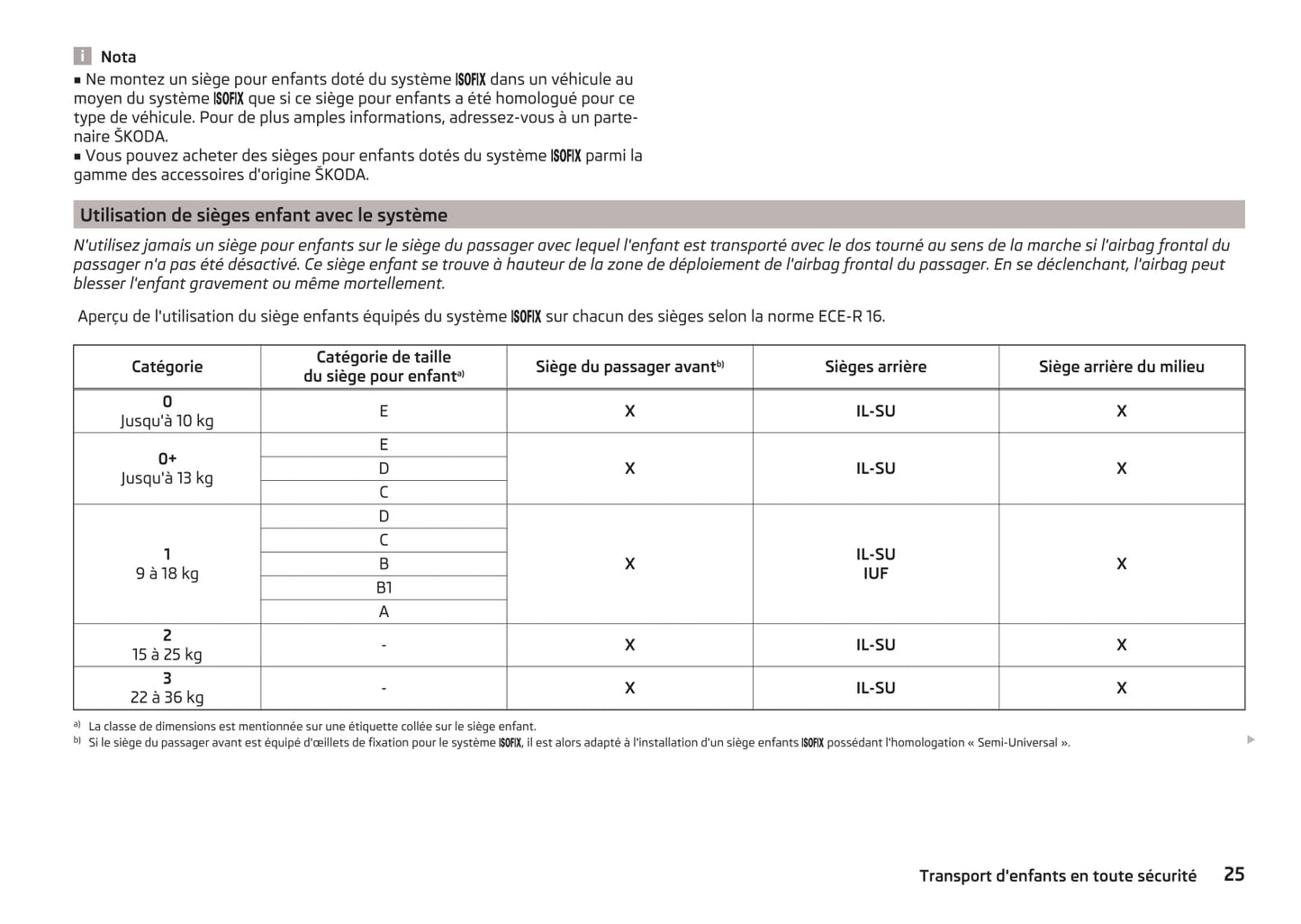 2016-2017 Skoda Octavia Owner's Manual | French